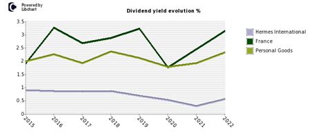 hermes stock price today|Hermes finance stock dividend.